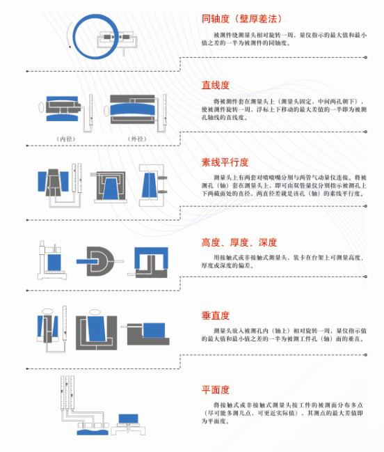 氣(qi)動(dong)測(ce)量(liang)原(yuan)理示意圖2