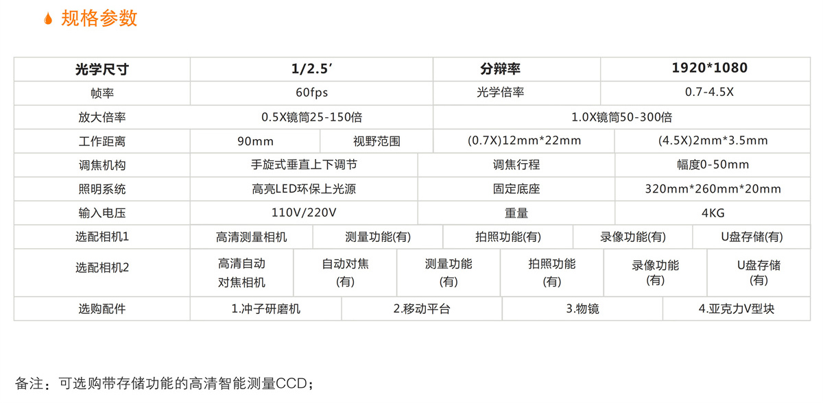 高清(qing)視頻(pin)顯(xian)微鏡(jing) 詳情.jpg